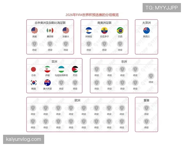2026世界杯最新出线计算规则 2026世界杯最新出线计算规则