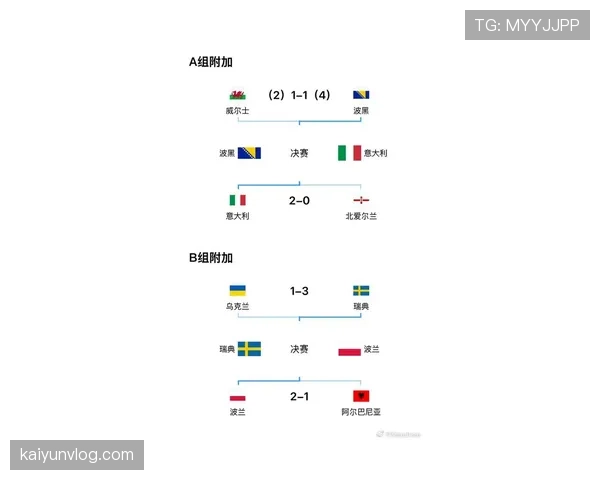 波黑能否在2026世界杯预选赛突围 欧洲区附加赛前景分析