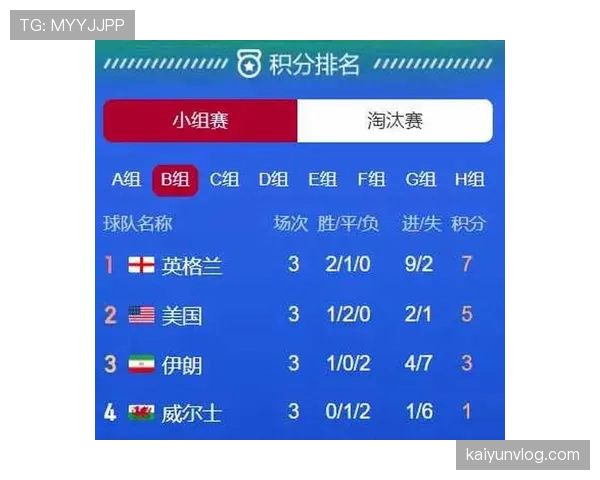 世界杯小组赛焦点战赛前数据全面盘点 世界杯小组赛焦点战赛前数据全面盘点